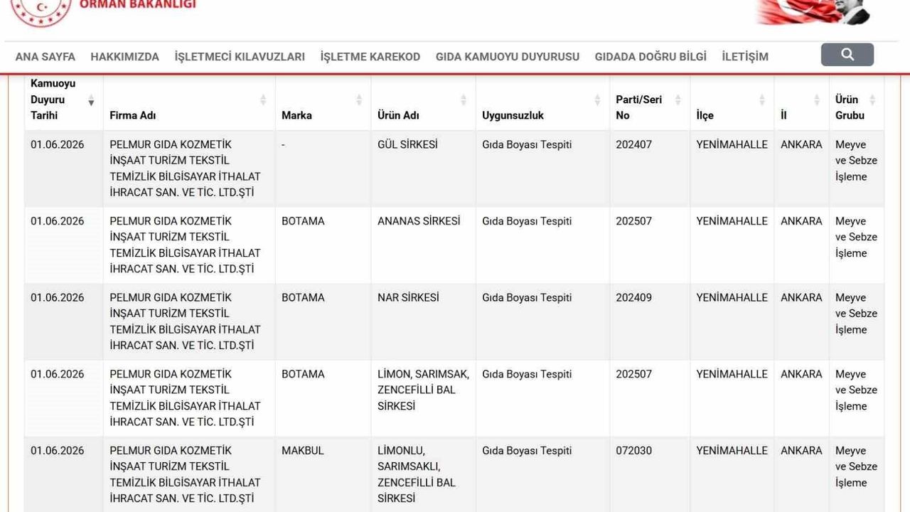 Taklit ve tağşiş listesi güncellendi: Et, süt, yağ ve bal ürünlerinde uygunsuzluk tespit edildi