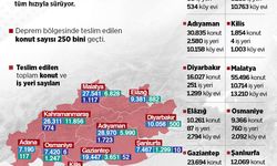 Cumhurbaşkanlığı İletişim Başkanlığından 'asrın inşa seferberliği' paylaşımı: