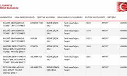 Ankara'da bal uyarısı: Taklit ve tağşiş yapılan ürünler listede
