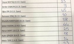 AYM üyeliği için 3 aday belirlendi