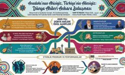 Dünya Ahileri Ankara'da buluşuyor: Ödüller sahiplerini bulacak