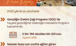 Bakan Işıkhan: '103 bin 252 öğrenciye kariyer planlamalarında destek olduk'