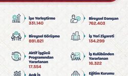 Bakan Işıkhan: 'Bu yılın ilk 3 ayında 331 binden fazla işe yerleştirmeye aracılık ettik'