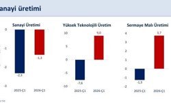 Bakan Şimşek: 'İlk çeyrekte sanayi üretimi çeyreklik yüzde 0,2 arttı'