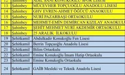 Gaziantep'te 'süper hücre' fırtınasında hasar gören 39 okul tatil edildi