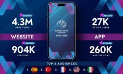 Kadınlar Euroleague'de rekorlarla dolu sezon