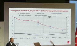 Merkez Bankası Başkanı Karahan: 'Enflasyonun 2027'de yüzde 15 ve 2028'de yüzde 9 olacağı tahmin edilmektedir'