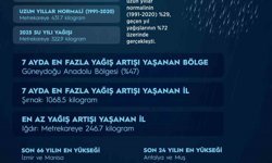 Yağışlar 7 aylık dönemde son 66 yılın en yüksek seviyesine ulaştı