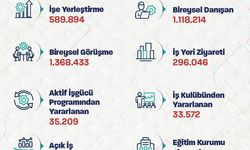 Bakan Işıkhan, İŞKUR'un işe yerleştirme rakamlarını açıkladı