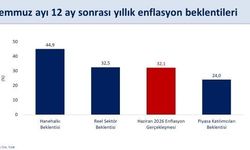 Bakan Şimşek: 'Hanehalkı ve reel sektörün enflasyon beklentileri iyileşiyor'