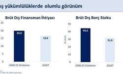 Bakan Şimşek: 'Mayısta yıllıklandırılmış cari açık 37,3 milyar dolar gerçekleşti'