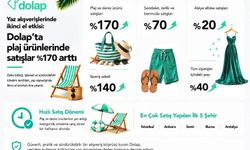Dolap'ta plaj ürünlerinde satışlar yüzde 170 arttı
