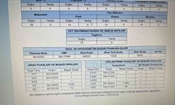 Hem çalıştı hem şampiyon oldu: YKS birincisinden büyük başarı
