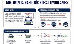 Ticaret Bakanlığı'ndan tüketici haklarına ilişkin açıklama