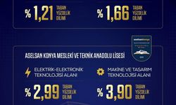 ASELSAN MTAL'ler 2026 LGS yerleştirmelerinde zirveyi bırakmadı