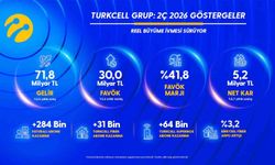 Turkcell'den yılın ikinci çeyreğinde 5,2 milyar TL net kâr