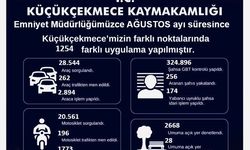 Küçükçekmece'de 1 ayda yapılan denetimlerde 53 milyon 750 bin TL para cezası kesildi