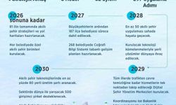 Trafikten çevre temizliğine kadar hizmetler tek noktadan takip edilecek