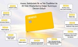 Axess 25'inci yaşını kutluyor