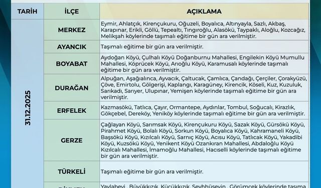 Sinop'ta kar ve buzlanma nedeniyle taşımalı eğitime ara