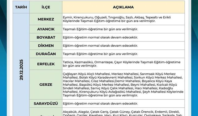 Sinop'ta taşımalı eğitime 1 gün ara