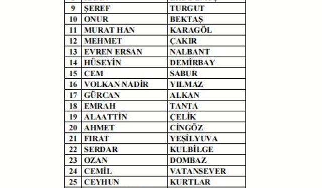 297 antrenör daha bahis nedeniyle PFDK'ya sevk edildi
