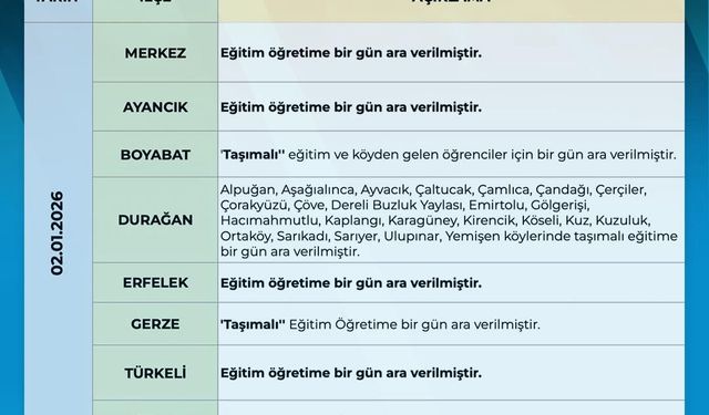 Sinop'ta eğitime 1 gün ara