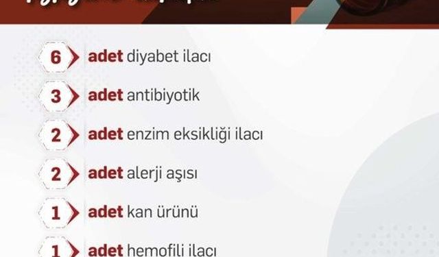 Bakan Işıkhan 36 ilacın geri ödeme sistemine alındığını duyurdu