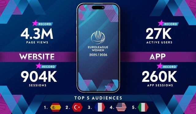 Kadınlar Euroleague'de rekorlarla dolu sezon