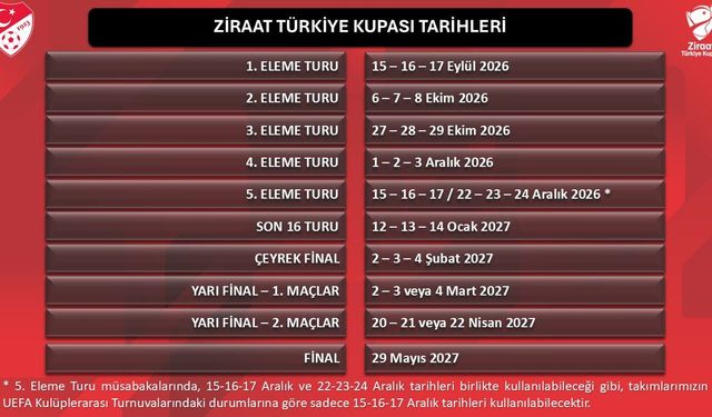 Ziraat Türkiye Kupası tarihleri belirlendi