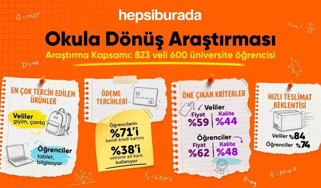 Anne babanın gözü ayakkabı ve giyimde; öğrencininki bilgisayarda