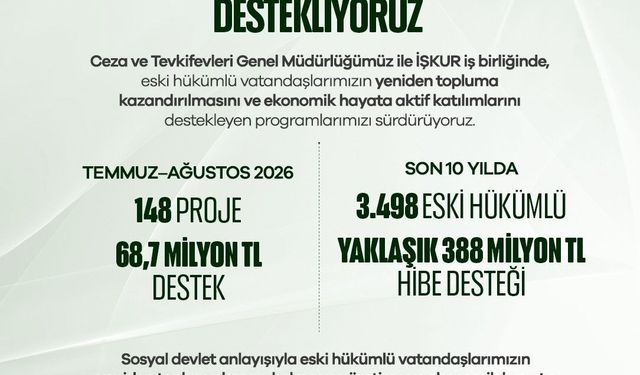 Eski hükümlülere 2 ayda 68,7 milyon lira hibe desteği