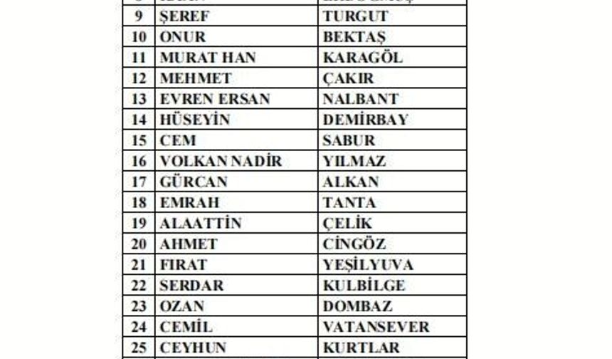 297 antrenör daha bahis nedeniyle PFDK'ya sevk edildi