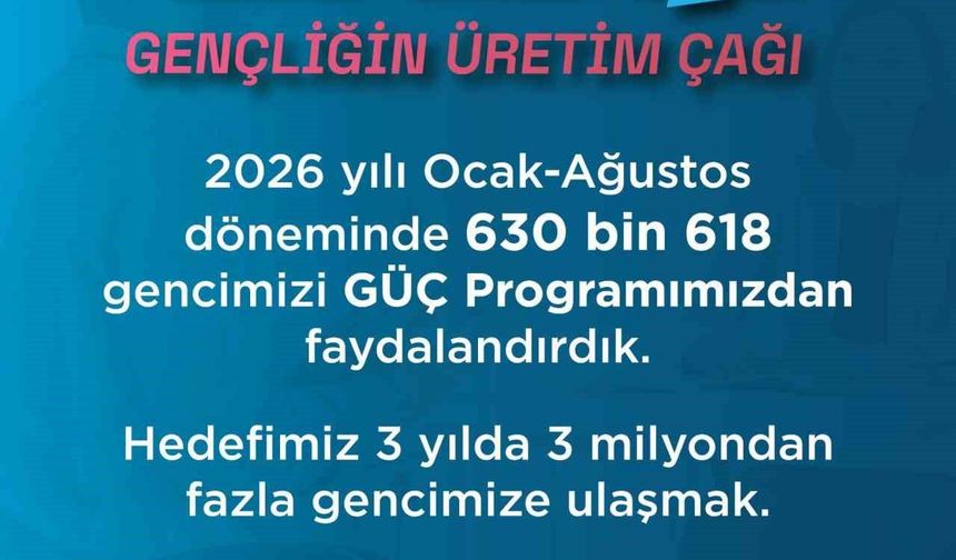Bakan Işıkhan: (GÜÇ Programı) 'Bugüne kadar 630 bin 618 gencimiz programımızdan faydalandı'