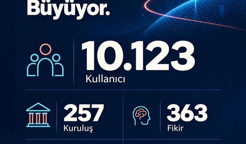 Bakan Memişoğlu: '300'den fazla tesis ve binlerce cihaz altyapısıyla büyüyen dev bir ekosistemimiz var'