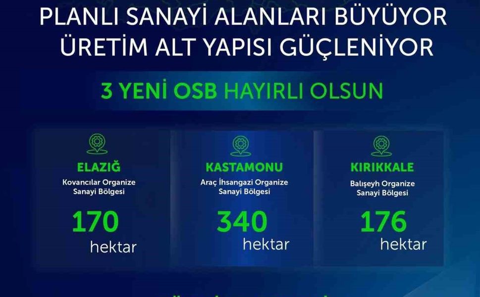 Bakan Kacır: '3 yeni Organize Sanayi Bölgemiz şehirlerimize, milletimize hayırlı olsun'