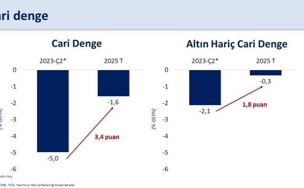 Bakan Şimşek: 'Doğrudan yatırım girişleri, 10,7 milyar dolar ile son 10 yılın en yüksek seviyesine ulaştı'