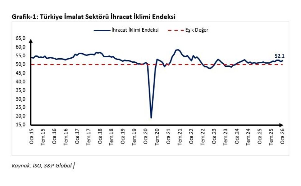 Ticaret Bakanı Bolat'tan ocak ayı ihracat iklim endeksi değerlendirmesi
