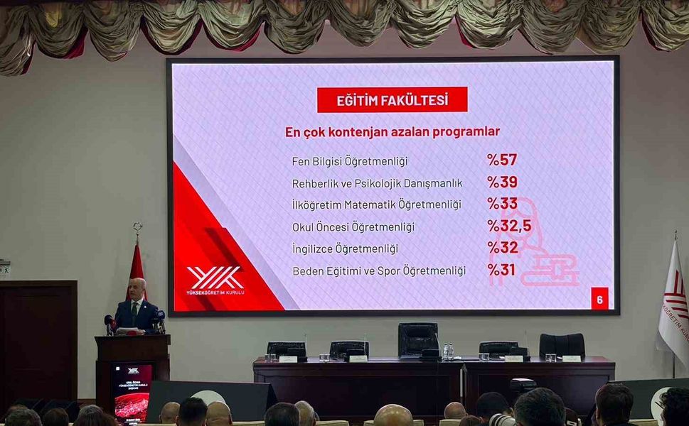 YÖK Başkanı Özvar: 'Yükseköğretim sistemi, ülkemizin küresel rekabet gücünü doğrudan etkileyen stratejik bir alandır'