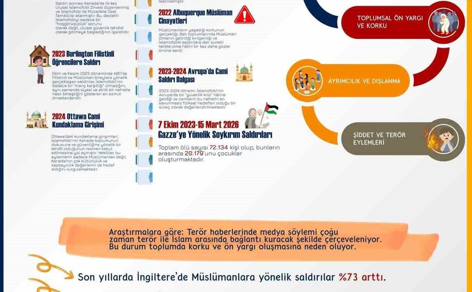 RTÜK Başkanı Daniş'ten İslamofobiyle Mücadele Uluslararası Günü paylaşımı