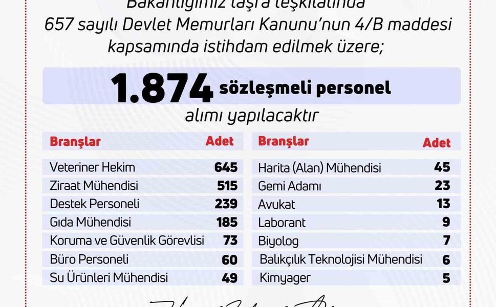 Tarım ve Orman Bakanlığı'na bin 874 personel alınacak