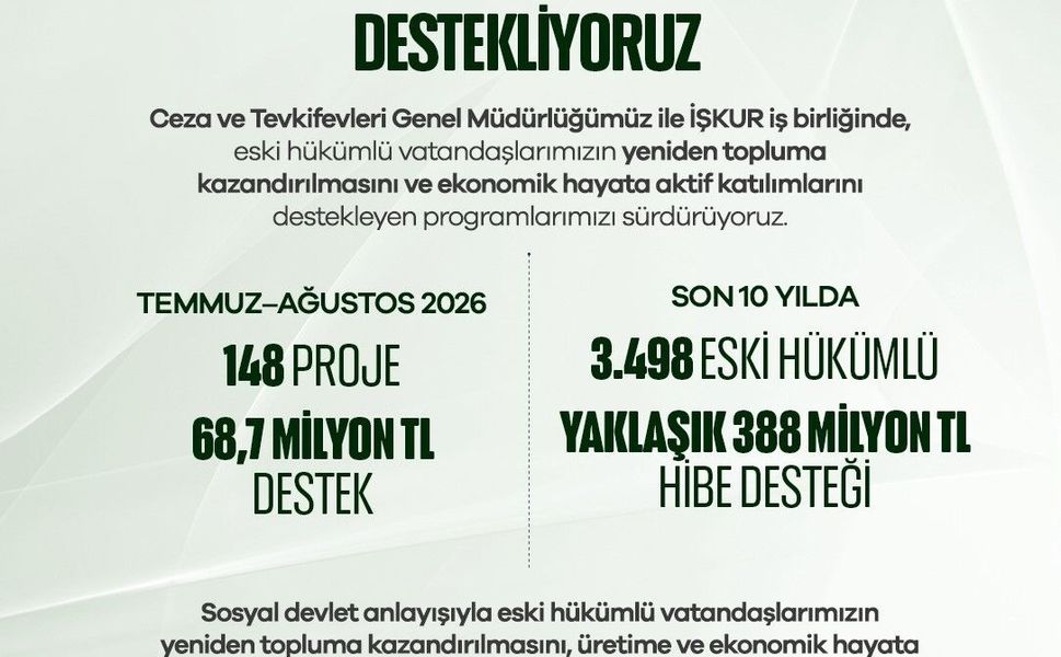 Eski hükümlülere 2 ayda 68,7 milyon lira hibe desteği