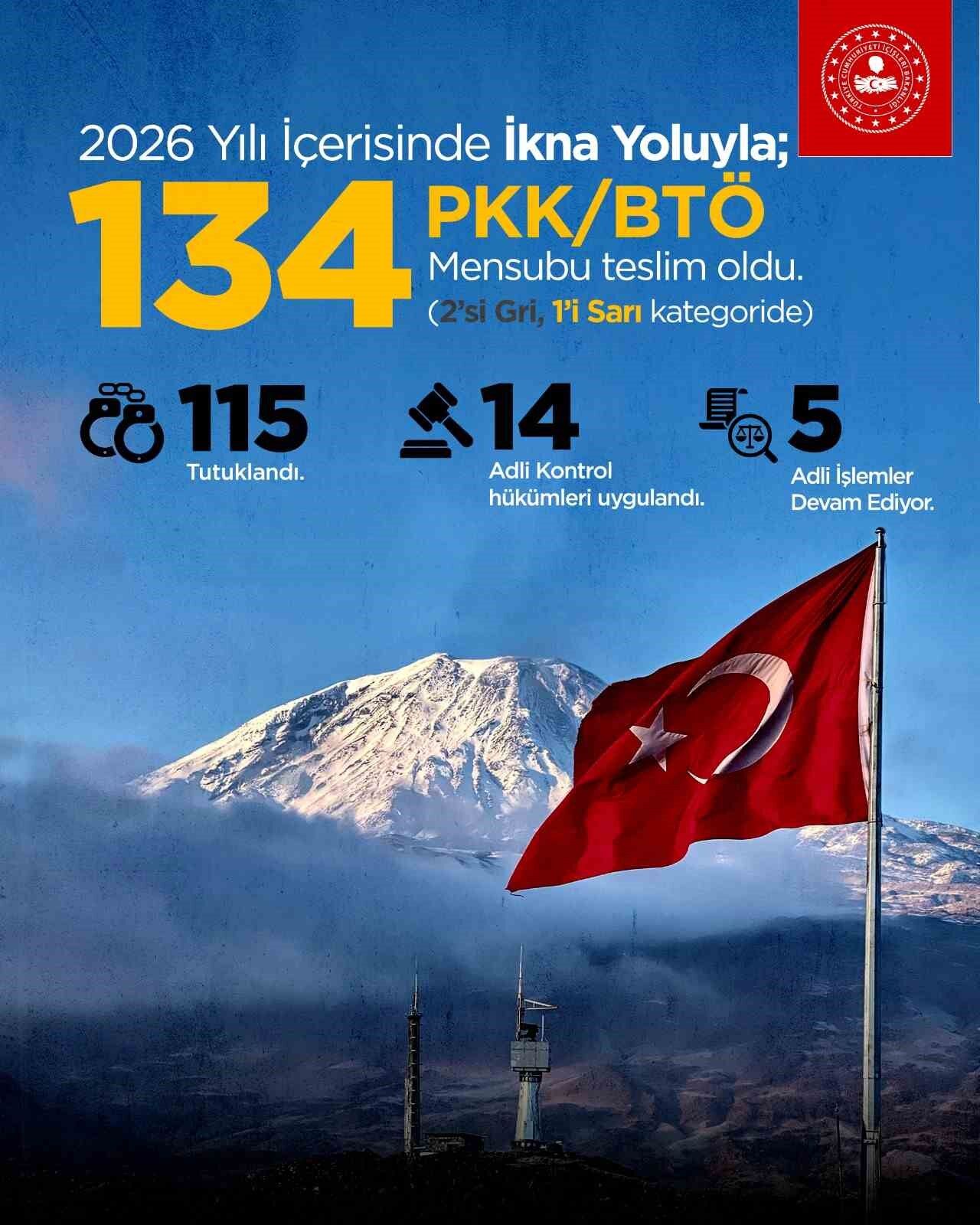 'Terörsüz Türkiye' Hedefi: 134 PKK/KCK Mensubu Teslim Oldu